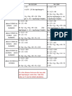 Tank Dimension Calculation