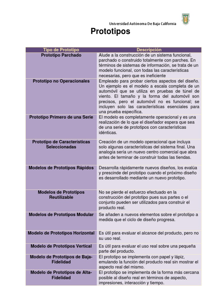 Tipos y modelos de prototipos en el desarrollo de sistemas de ...