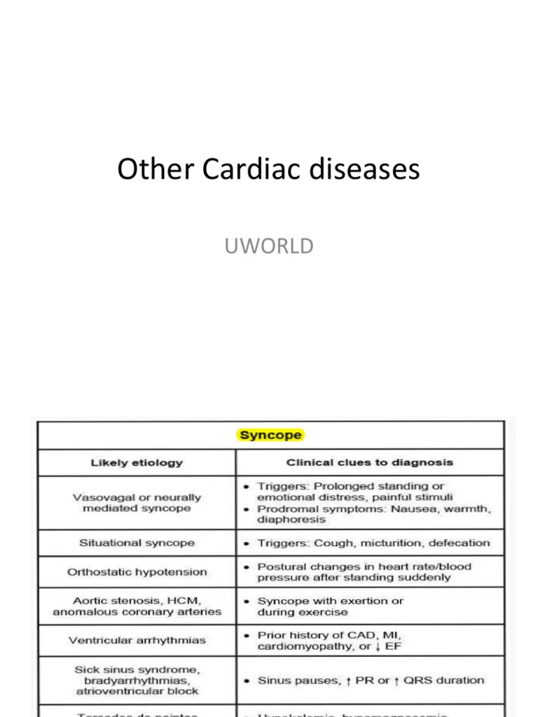 Other Cardiac Diseases: Uworld | PDF