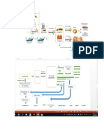 Proceso Petroleo