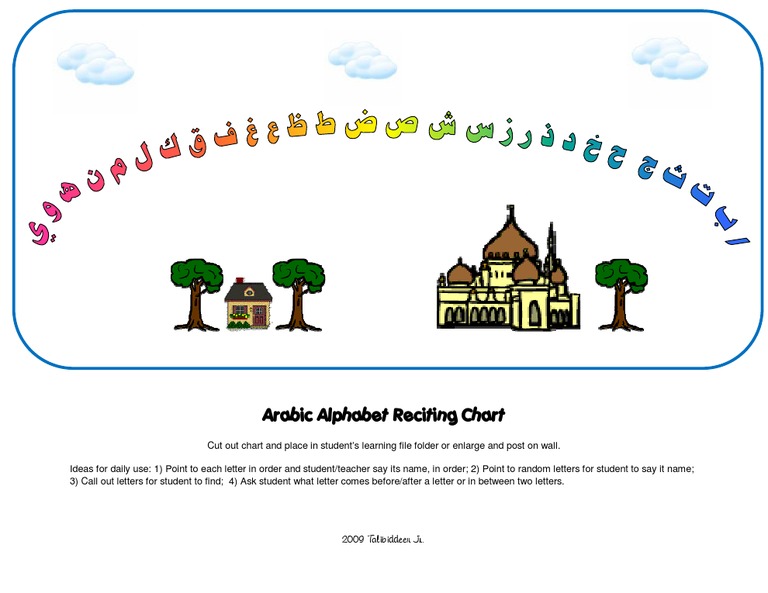 Arabic Alphabet Reciting Chart | PDF