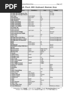 Microsoft Word 2003 Keyboard Shortcut Keys