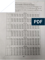 Probability Distribution Table