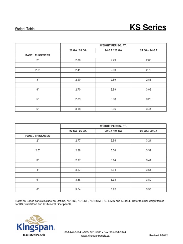KS Series Panel Weight Specifications | PDF | Insulators | Building ...