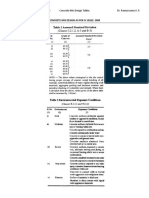 Mix Design Tables