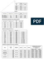 Materiales Para Concretos