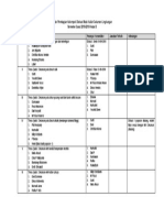 Pembagian Kelompok Diskusi