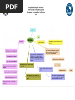 cópia de Iracema- mapa mental.pdf