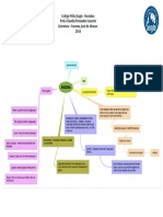 Cópia de Iracema - Mapa Mental PDF