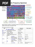 Electromagnetic Frequency Spectrum