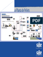 Cap Mineria Proceso Productivo Planta Pellets PDF