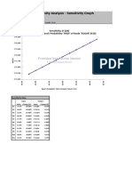 Precisiontree Sensitivity Analysis - Sensitivity Graph