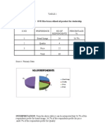 Preference For SVR Rice Bran Refined Oil Product For Dealership