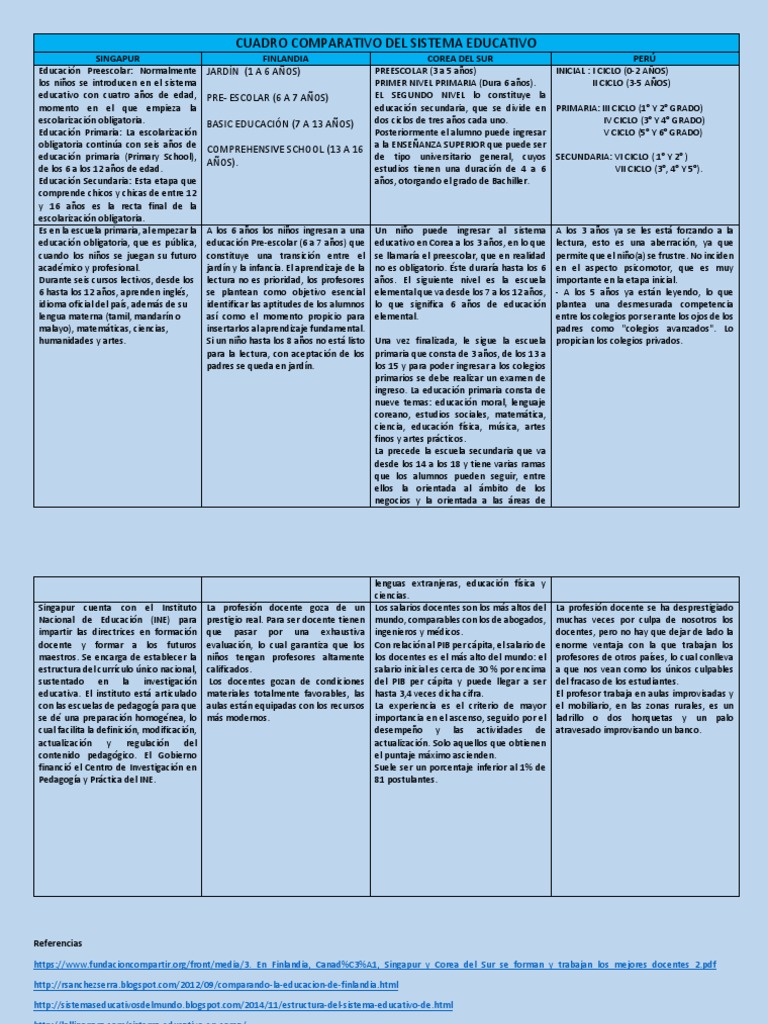 Cuadro Comparativo Del Sistema Educativo
