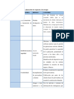 Riesgos de Aplicaciones