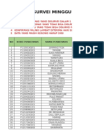 Jadwal Survei Minggu Ke 2 November 2018 Sulawesi Utara