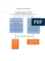 Algoritma Coma Hepaticum
