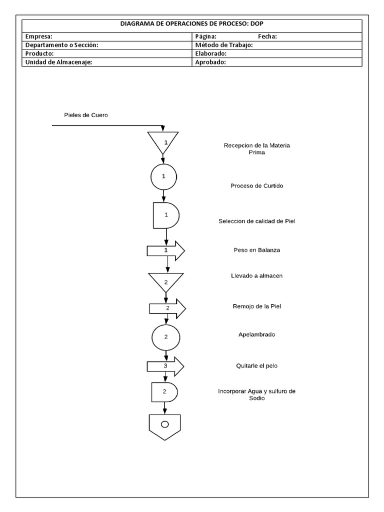 Diagrama de Operaciones de Proceso DOP | PDF | Business | Informática y ...