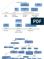 Mapa Conceptual