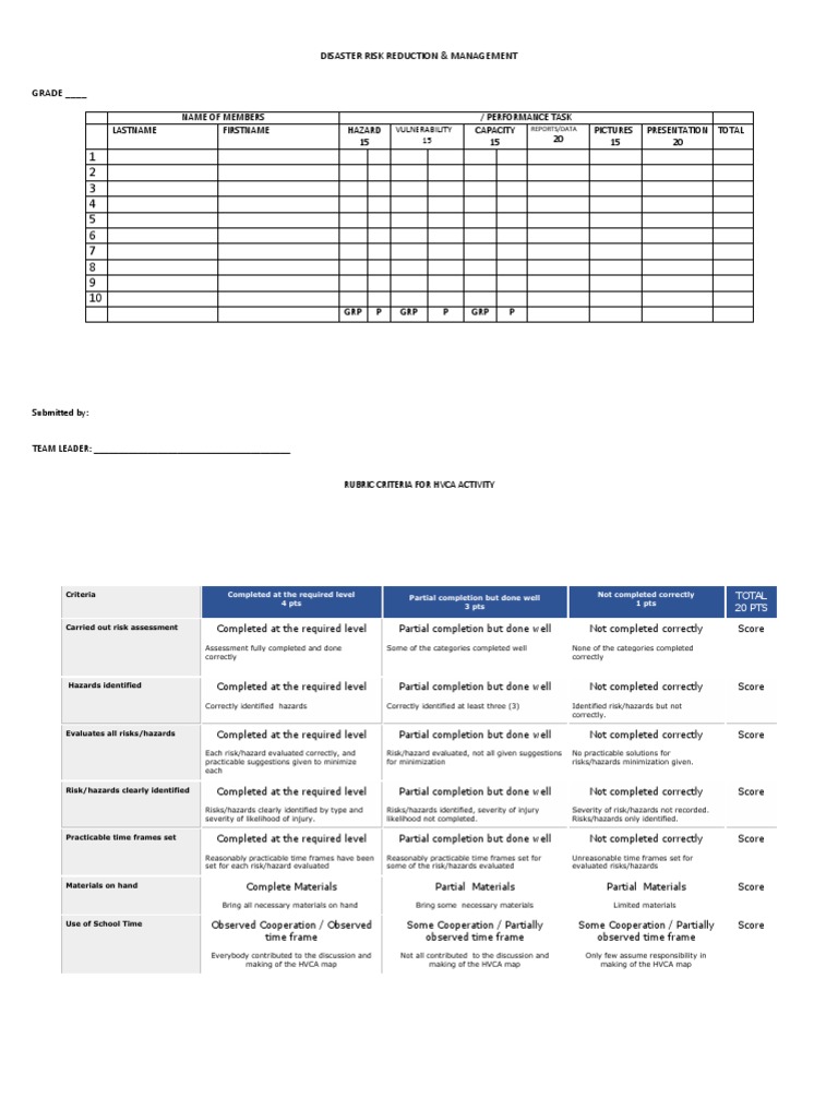 Disaster Risk Management Assessment Guide | PDF | Hazards | Prevention