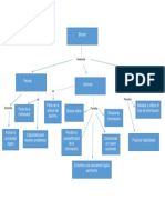 Bruner Mapa Conceptual