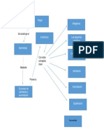 Piaget Mapa Conceptual