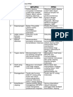 Perbedaan BPUPKI Dan PPKI