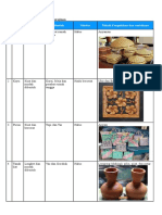 Mengidentifikasi Bahan Serat Alam Pada Produk Kerajinan