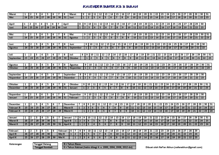 Pdf Kalender Suntik Kb 3 Bulan - Buatmakalah