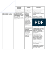 Paralelo de Documentos