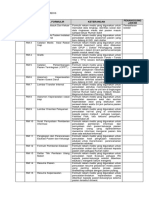 Daftar Formulir Rekam Medis