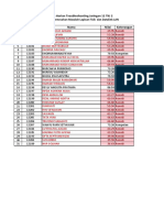 PH TSJ Fisik Datalink Layer