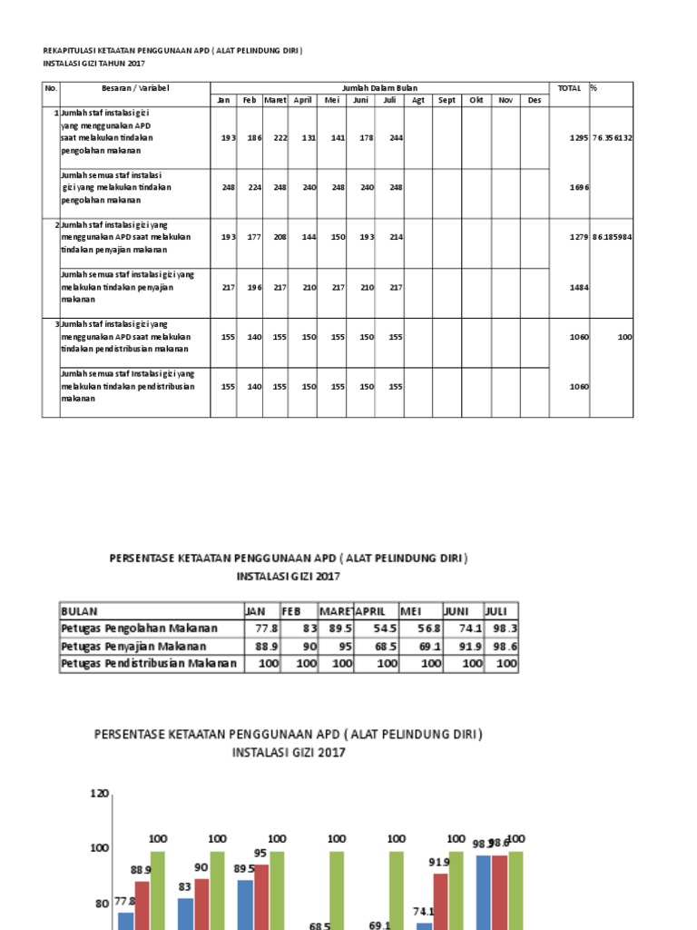 Rekap APD | PDF
