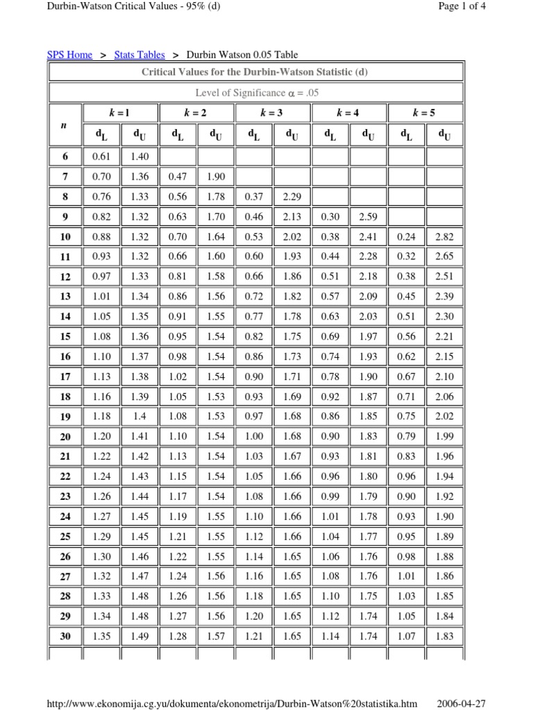 Durbin_Watson_tables1.pdf Méthodes de recherche Autocorrélation