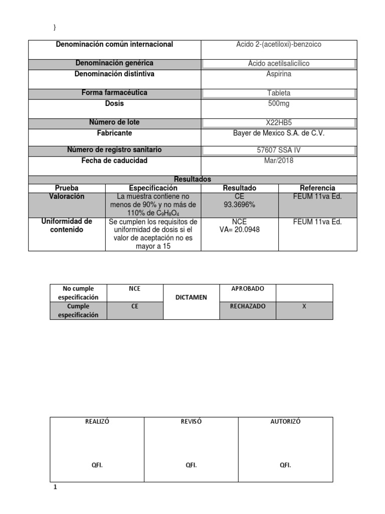 Análisis de calidad de tabletas de ácido acetilsalicílico de dos marcas
