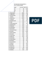 Hasil Pre Test Dan Post Test Pelatihan C.I Rsud Dr. Achmad Darwis