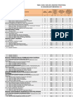 Template Jabatan Struktural (Kabupaten-Kota)