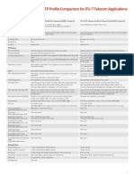 PTP Profile Comparison Telecoms