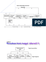 Model Manajemen Strategik Av