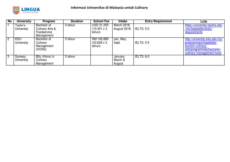 Perbandingan culinary universities pdf