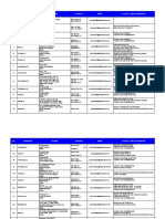 Senarai GM Sabah.xlsx Senarai GM Sabah