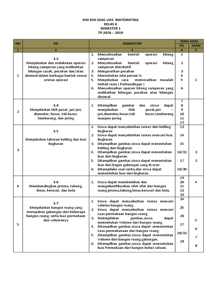 Kisi Kisi Soal Mtk Uas 2018