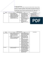 SD MI Kompetensi Dasar Tema 1 Subtema 3