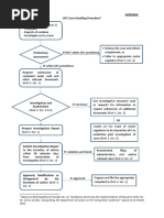 APPENDIX - Case-Handling Procedure Flowchart PDF