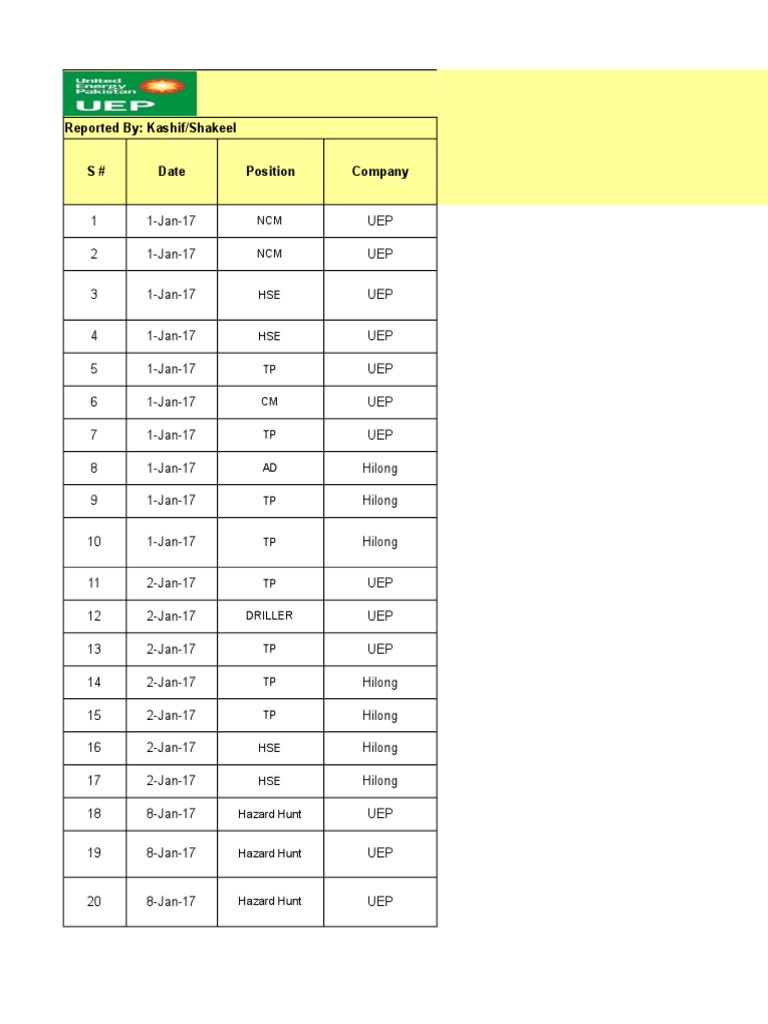 UEP-HL Stop Cards Jan - 2017 | PDF | Drilling Rig | Personal Protective ...