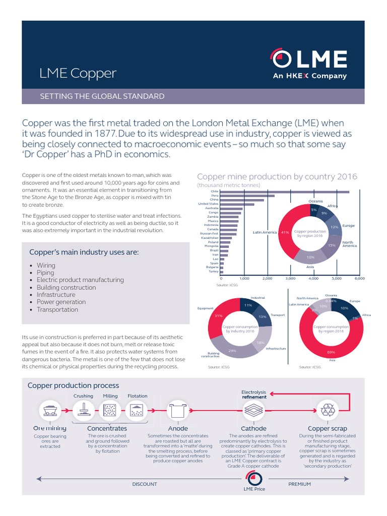 LME Copper PDF PDF Futures Exchange Copper