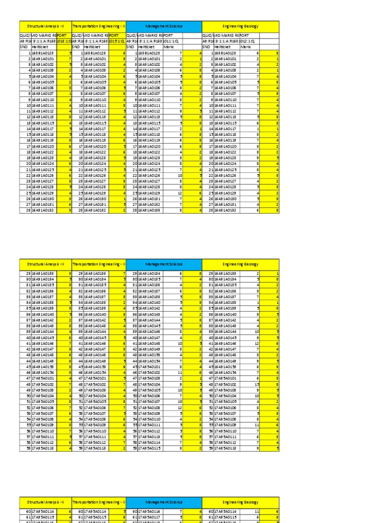 Iii Btech I Sem 1 Quiz Marks Electrónica Ingeniería