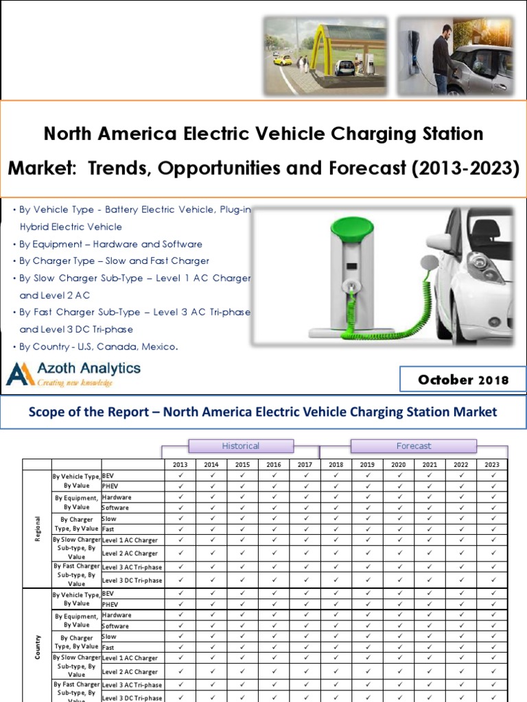 North America Electric Vehicle Charging Station Market Trends Opportunities And Forecast 2013 2023 Battery Charger Plug In Hybrid