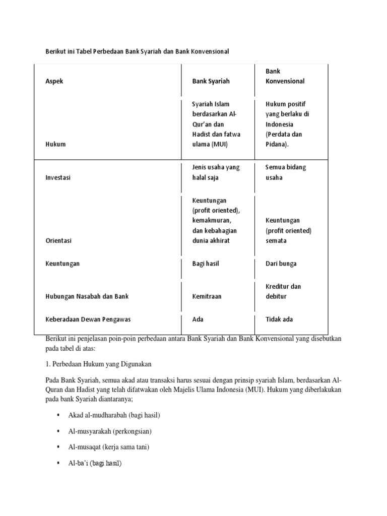 Perbedaan Bank Konvensional Dan Syariah
