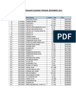 Laporan Persediaan Gudang Periode Desember 2011